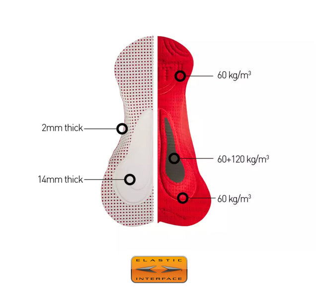 LAAVA + ALISIOS + FAST-TRACK Aero Socks Bundle